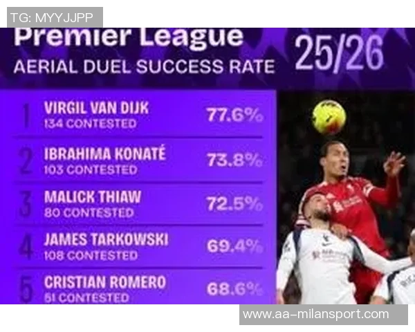英超2025最佳阵容揭晓哈兰德与B费领衔范戴克赖斯强势入选 英超2025最佳阵容揭晓哈兰德与B费领衔范戴克赖斯强势入选